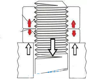 韶關(guān)市螺栓螺母防松類(lèi)型 自鎖螺母不松動(dòng)原因